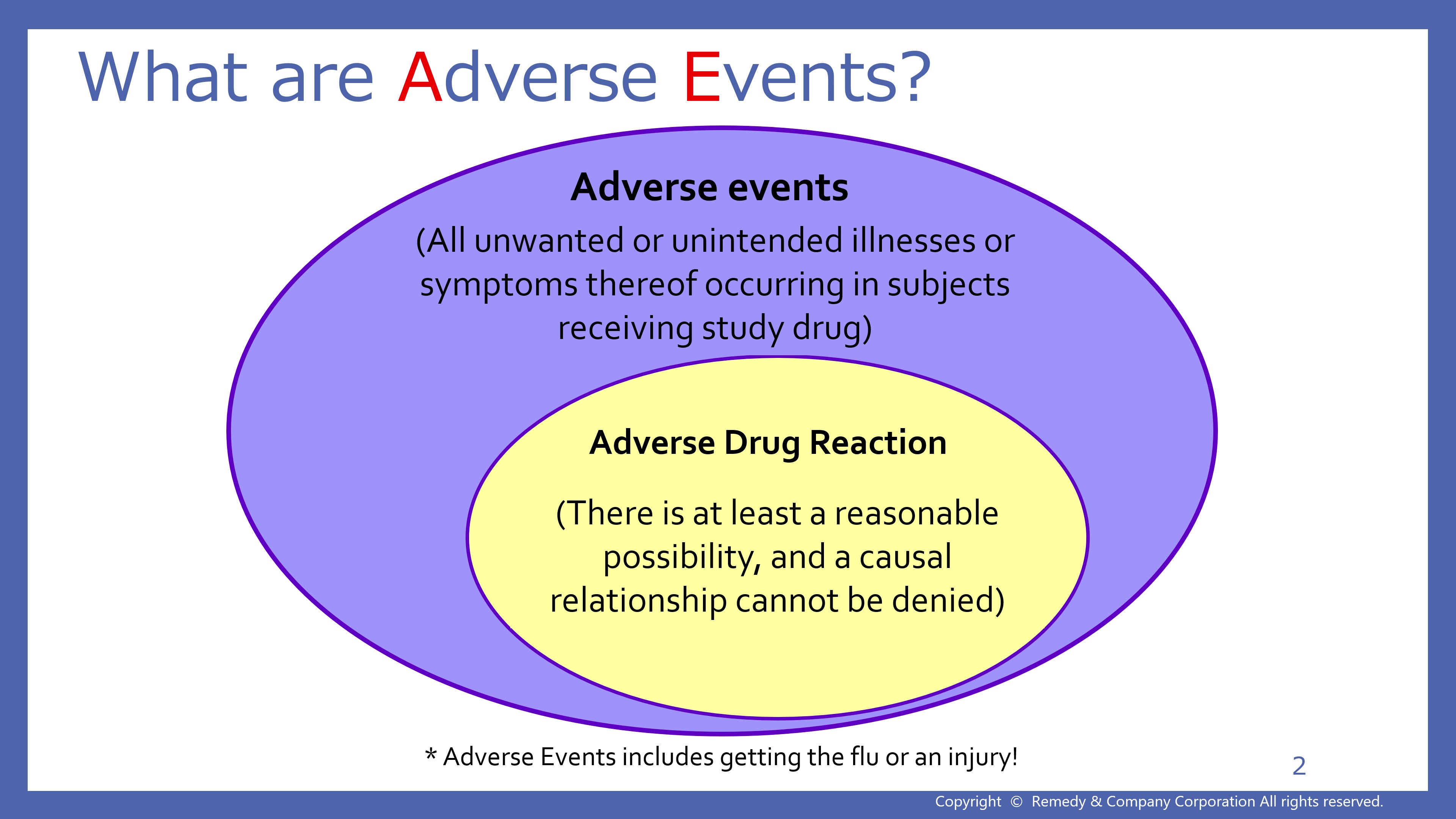 【Procedures during clinical trials 】Amendments to Clinical Trial Documents